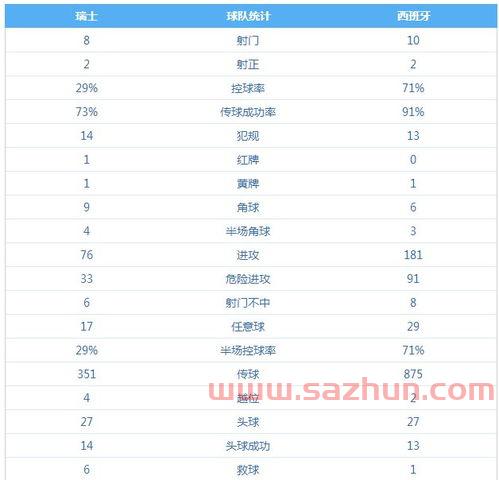 2021欧洲杯瑞士比分