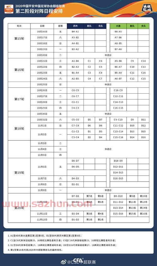 中超联赛第二阶段赛程结果分析报告