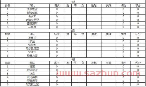 南非世界杯欧洲区附加赛怎么分组