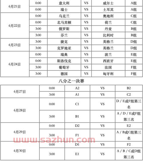 欧洲杯赛程2021比分