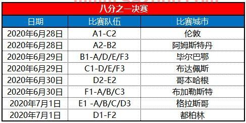 2020年欧洲杯决赛时间表中国