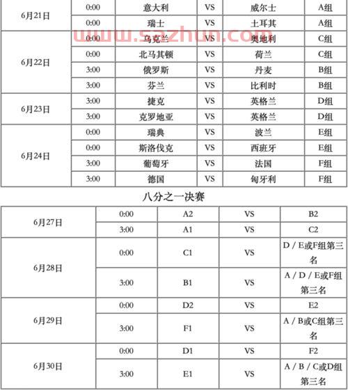 欧洲杯赛程2021赛C罗