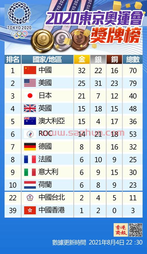 8月4日奥运会赛程