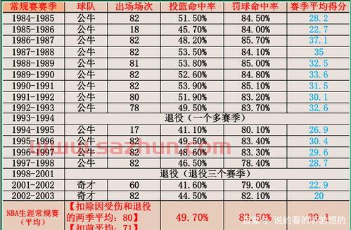 nba得分榜*排名