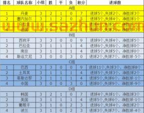 2002世界杯比赛结果小组分组情况