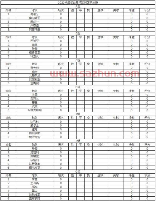 卡塔尔世界杯北美预选赛积分榜