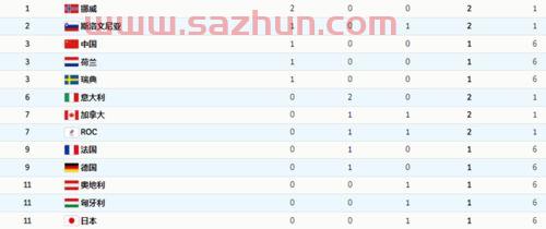冬奥会中国排名第几