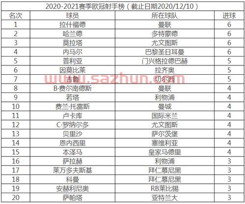 欧冠赛程2020至2021淘汰赛