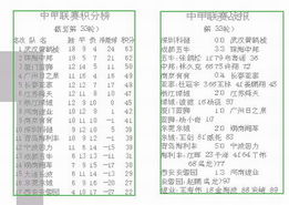 中甲联赛目前积分榜*消息