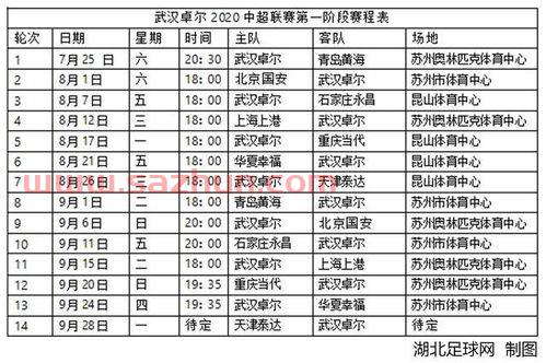 中超全部赛程2020赛程表