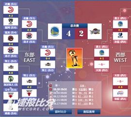 2015nba季后赛对阵图