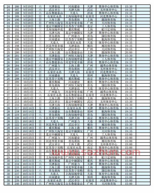 中超2020赛程地点与时间