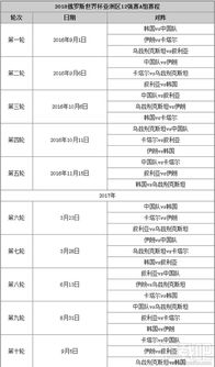 世预赛12强怎么分组