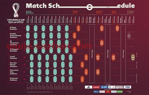 2022年卡塔尔世界杯赛程表完整版