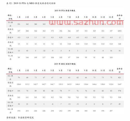 2021年世界杯啥时候开始