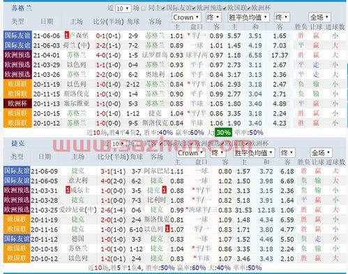 2021苏格兰对捷克比分