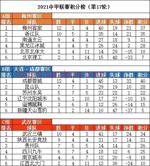 中甲联赛积分榜*2021规则