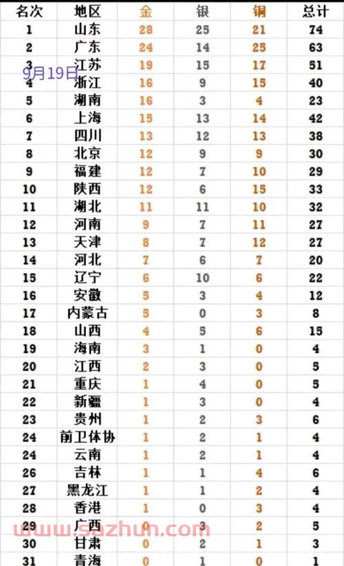 山东全运会烟台*榜（全运会烟台赛区比赛地点）