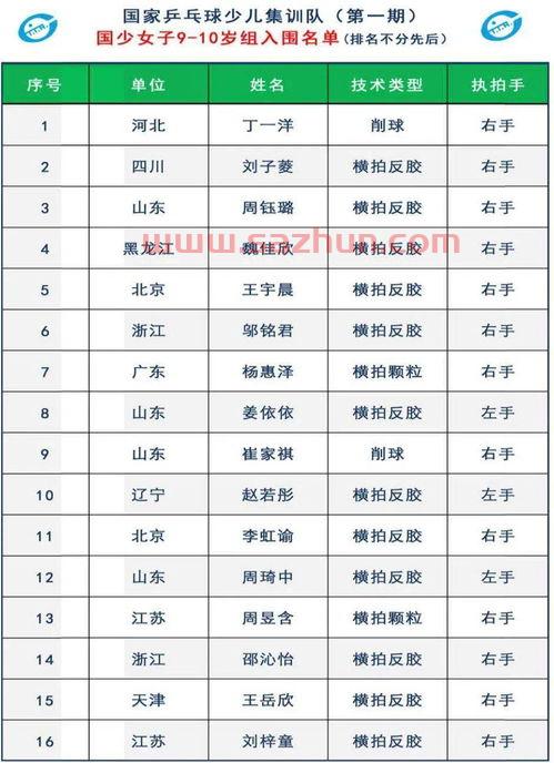 国家历届乒乓球队员（国家历届乒乓球队员名单表）