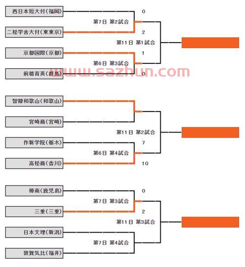WTT2021赛程安排