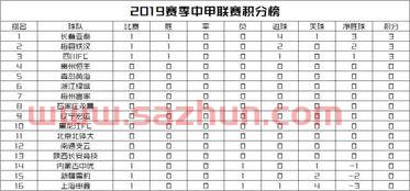 中甲联赛积分榜中甲