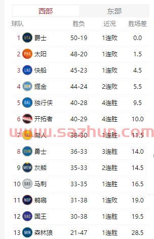 nba季后赛附加赛规则