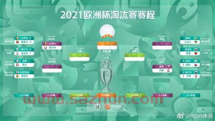 2020年欧洲杯八强比赛时间表今天